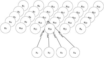 Quantum-Assisted Cluster Analysis on a Quantum Annealing Device